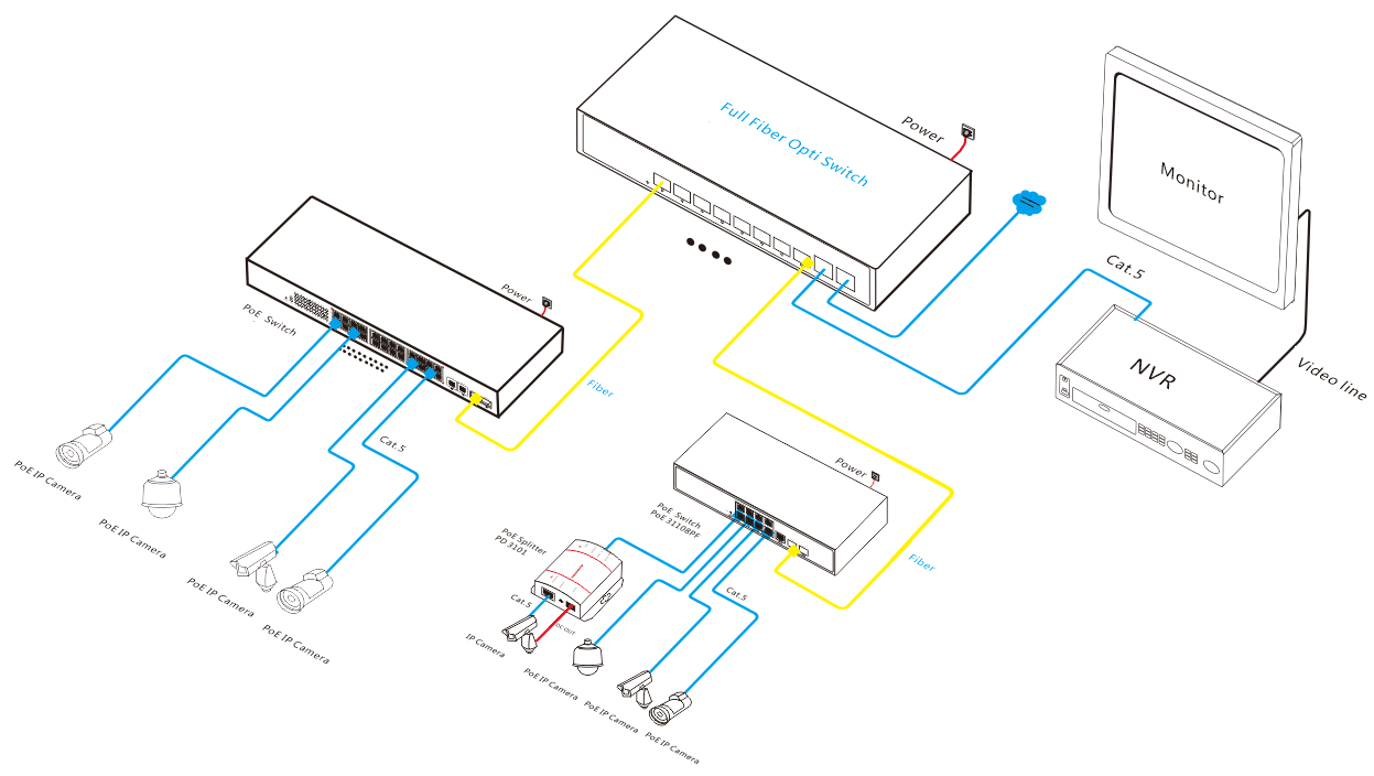 10 Port Gigabit Ethernet Switch Wide Temperature with Plug And Play Functionality