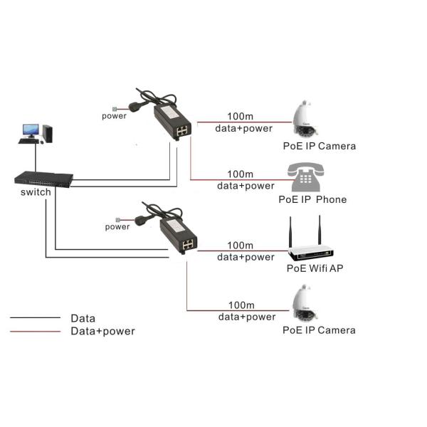 2-Group POE Adapter Injector