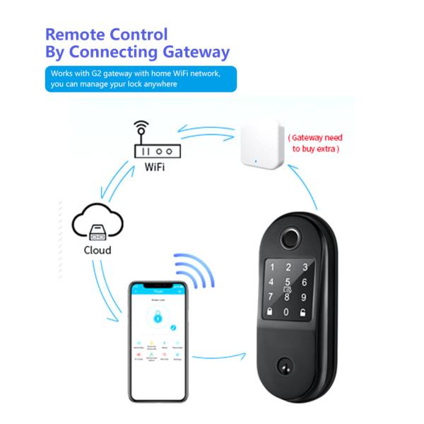 Zinc Alloy Smart Deadbolt Door Lock