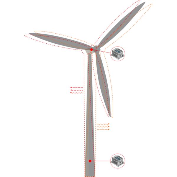 PCA826 IP67 Wind Turbine Tilt Vibration Displacement Sensor
