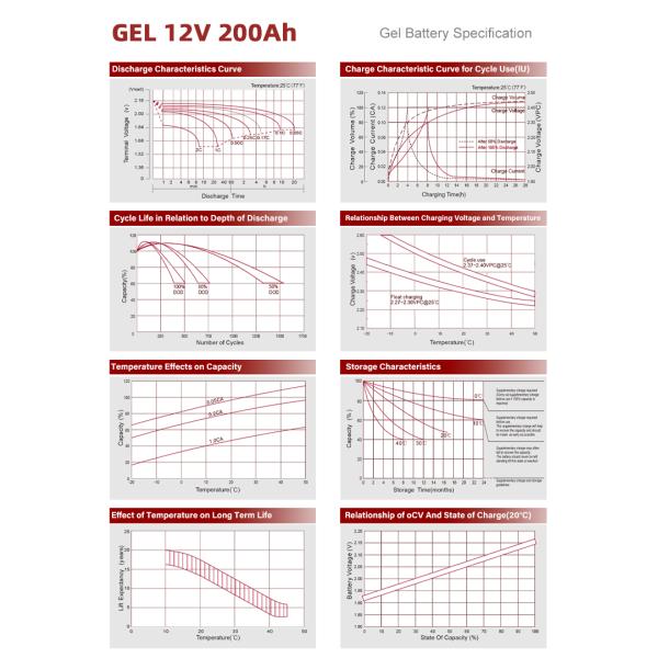 12V GEL Battery for Deep Cycle Applications Optimal Performance and Value