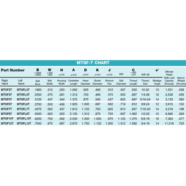 MTSM-T/MTSF-T Series PTFE-Lined Rod Ends: High-Precision Low-Maintenance Bearings for Automation & Heavy Machinery