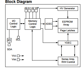 512K I2C™ Serial Integrated Circuit Chip EEPROM 24LC512-I-SM