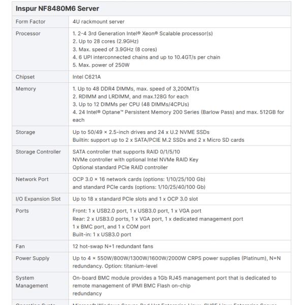 Rack Server NF8480M6 Intel Xeon Processor for Superior Performance