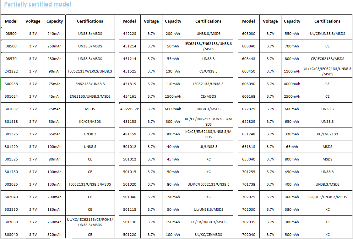 VATS BATTERY certification portfolio