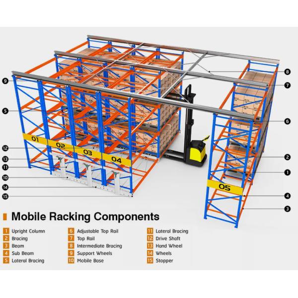 C02：High Density Steel Automatic Electric Movable Racking Warehouse Storage Electrical Motorized Mobile Rack