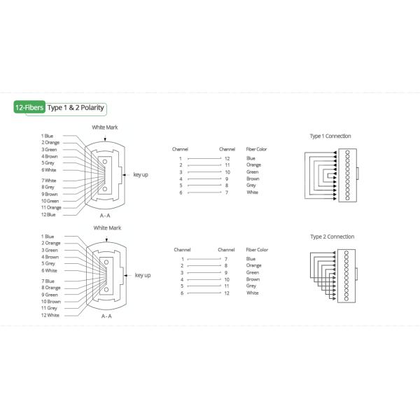 MPO Female Type Fiber Loopback Module For Testing Transmit And Receiving Functions