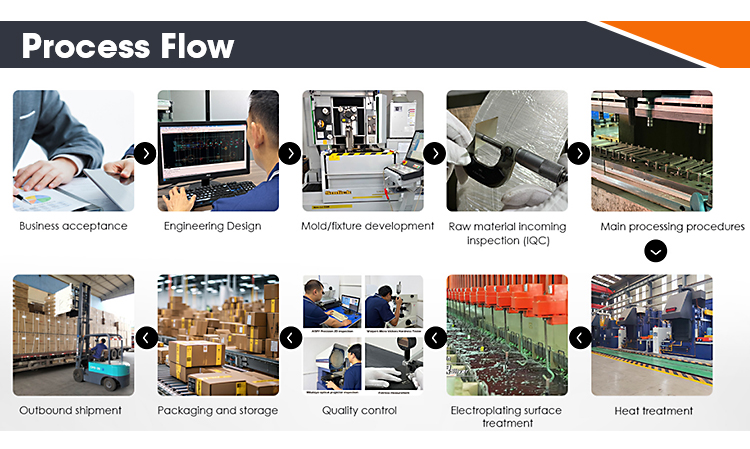 Manufacturing production workflow process