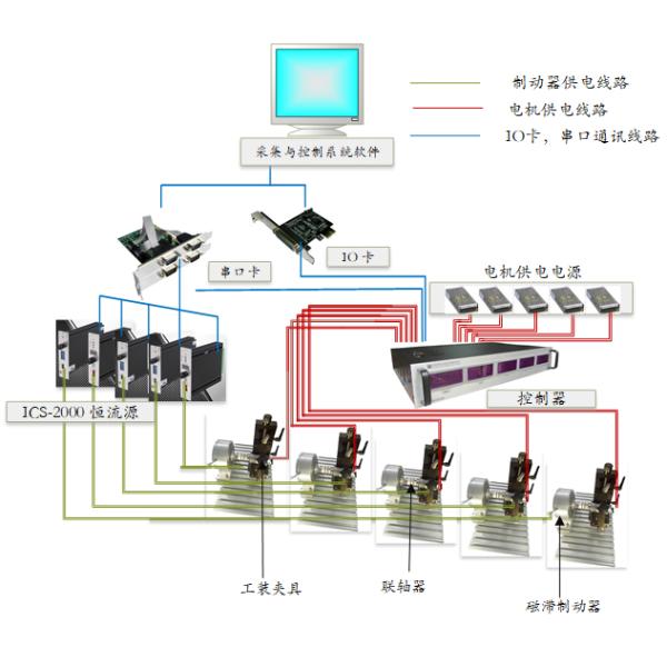 Five Station Electric Motor Testing System For Motor Life Test , Low Noise