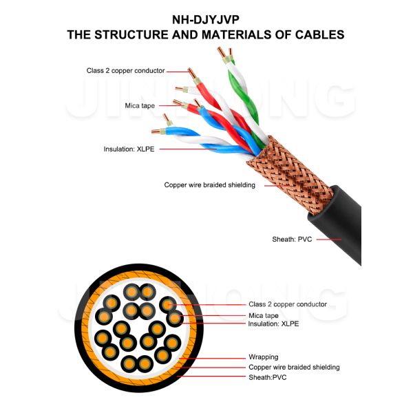 NH-DJYJVP Fire-Resistant Double-Shielded Computer Cable | DCS Instrumentation Signal Control Cable
