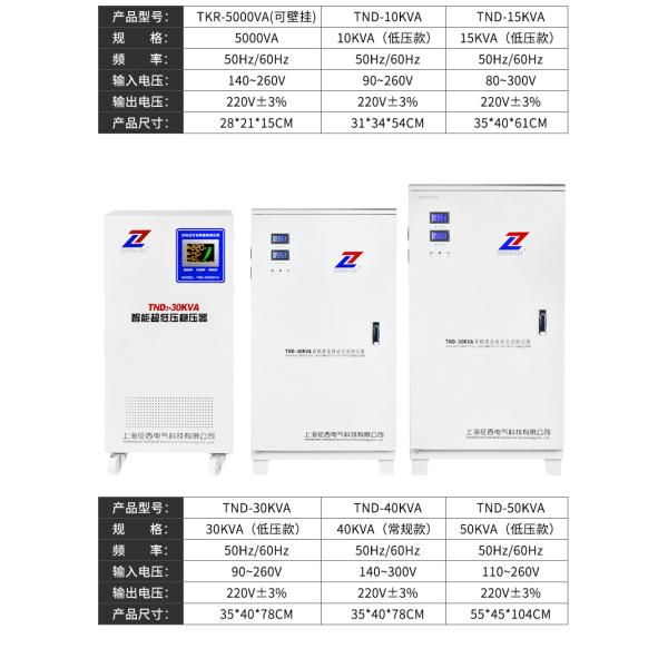 Home Hanging Type 110V 260V 3kVA Servo AC Stabilizer
