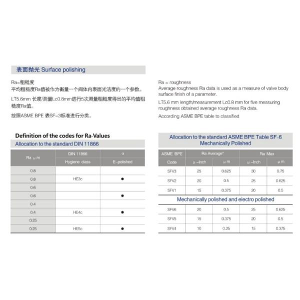 3 Ways Sanitary Pneumatic Divert Valves Diversion Control