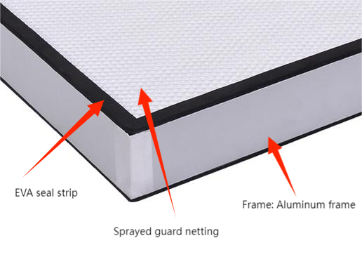 U15 U16 High Efficiency Particulate Air Filter For Electronics And New Energy