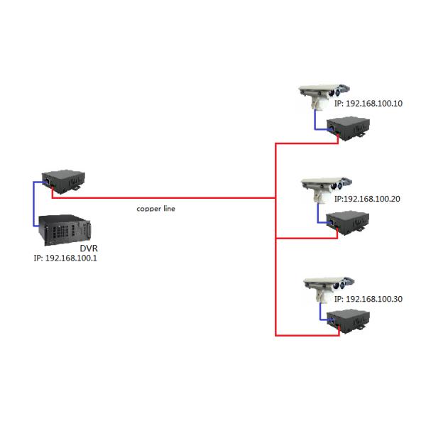 High Speed 95Mbps Ethernet Cable Extender , Network Cable Extender Long Range 500m