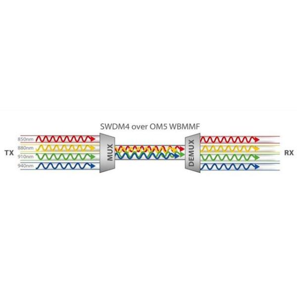 SC OM5 100G Duplex Simplex Fiber Optic Patch Cord with 50/125um Multimode and 40Gb/s Speed
