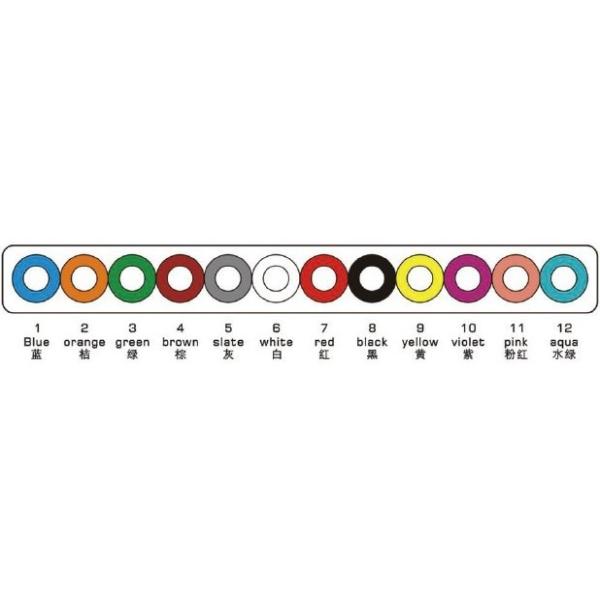 LC Fiber Optic Cable Pigtail With 0.9mm 12 Colors Mini Breakout Cable