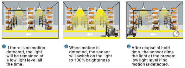 1-10V Dimmable Microwave Motion Sensor For Tri-proof Light, 6m Max Mounting Height