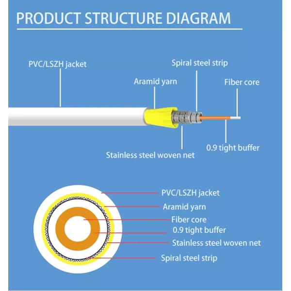 FTTH Armored Fiber Optic Patch Cable SC APC-SC APC 3.0mm G657A Patch Cords LSZH White