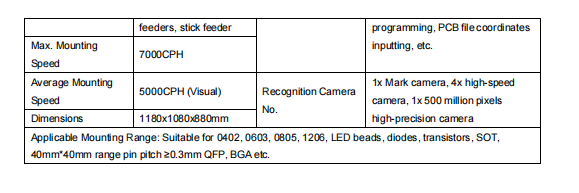 Performance specifications and operational parameters