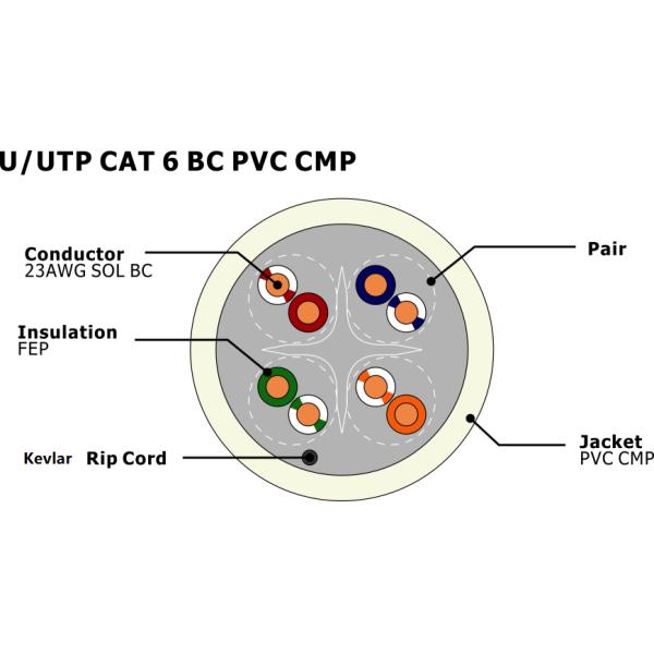 U/UTP CAT6 Network Cable with FEP Insulation Plenum Jacket and Solid Bare Copper Conductor