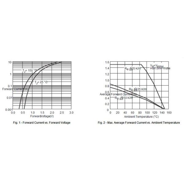 Ultrafast Avalanche SMD bridge type rectifier diode , BYG20J - E3 - TR