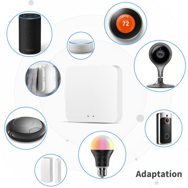 Tuya BLE Mesh Gateway Zigbee Hub Devices Multimode OEM