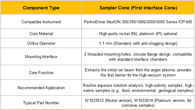 High-purity Nickel Sampler Cone with Platinum Option for Precision Sampling