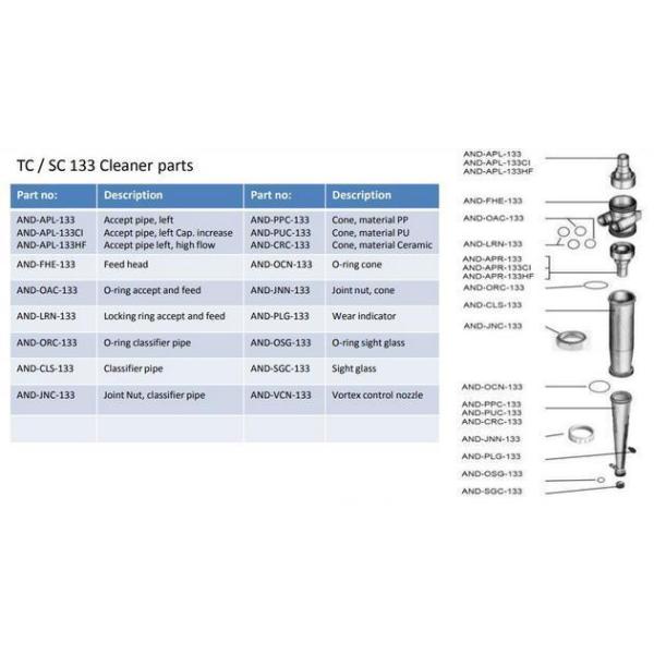 Paper Pulp Tc/Sc133 Low Consistency Centrircleaner Wear Resistency Without Processing