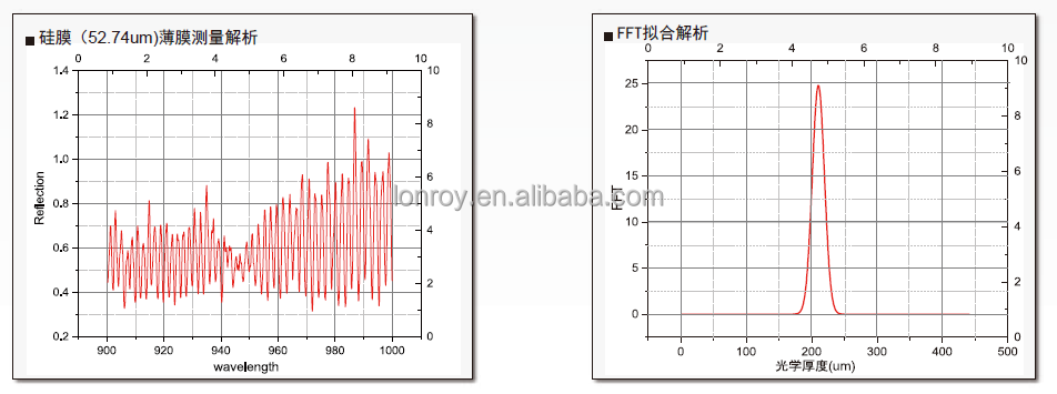 Compact High-precision Reflective Film Thickness Meter Optical Constants Measuring Equipment Lab Test Machine