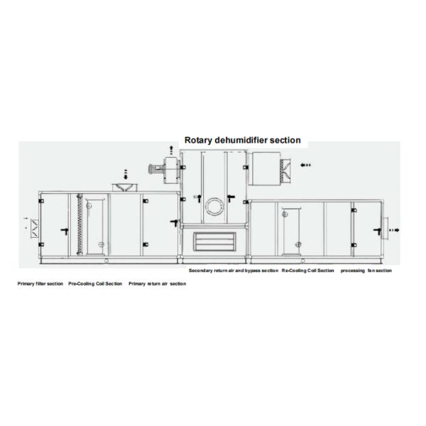 Stainless Casing Precise Dehumidier For Food Indrustry Humidity Control Solutions