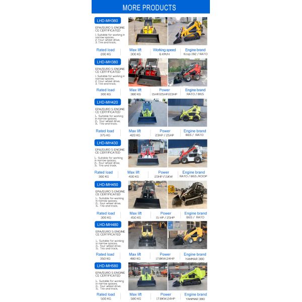 Yanmar Engine Mini Skid Steer Loader Multifunctional Mini Loader Skid Steer With Attachments