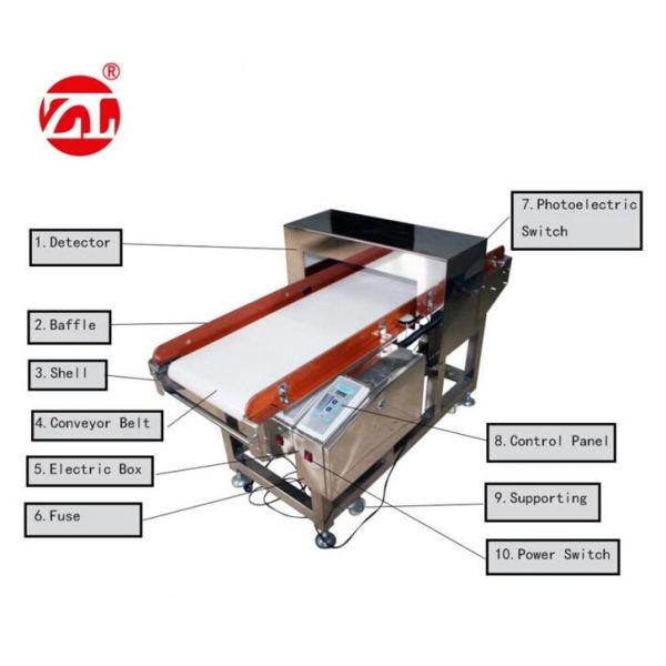 Pharmaceutical / Chemicals Metal Detector Machine With SUS 304 / SUS 201