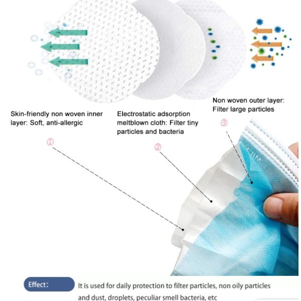 Anti Pollution Hypoallergenic Dental Masks