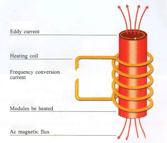 IGBT Intelligent Super Audio Frquency Induction Heating Machine for Heating Metal Workpieces (SF-160KW)