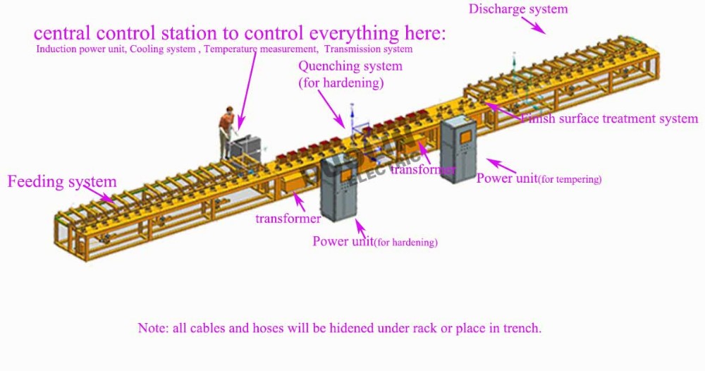 Continuous Induction Quenching And Tempering Machine Long Bar Induction Heating Furnace
