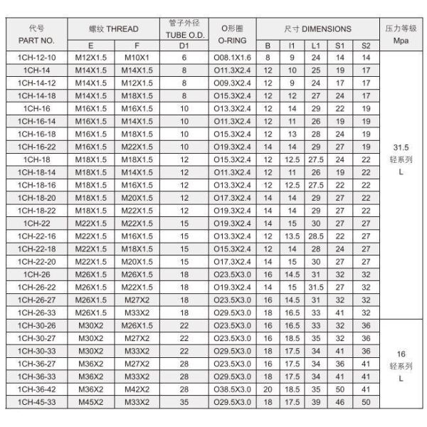 Galvanized Sheet DIN Bite Type Metric Thread Stud Ends with O-Ring ISO 6149 from OEM