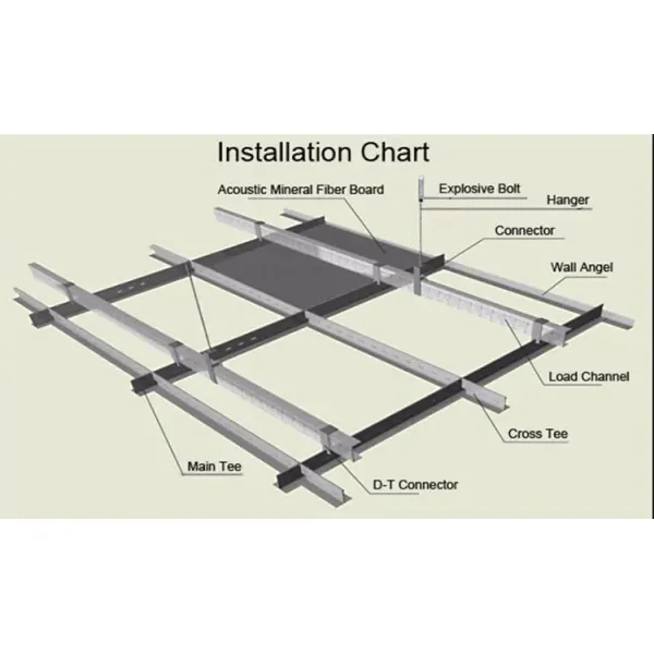 Modern Style PVC Gypsum Ceiling Tiles Rectangle Shape Square Edge