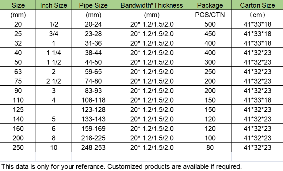 Casting PPR Pipe Fittings Metal Pipe Clamp Corrosion Resistant