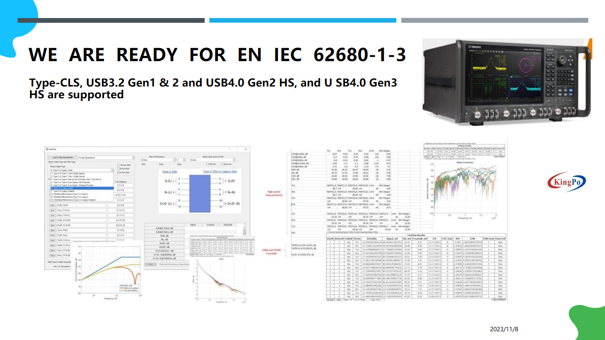 Iec 62680- 1-2 / Iec 62680- 1-3 Usb Type-C Compliance Testing Plan