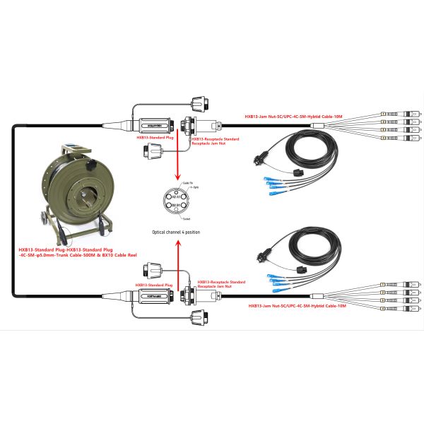 Tactical waterproof fiber cable Hermaphroditic Interconnection Expanded Beam Connector HXB13