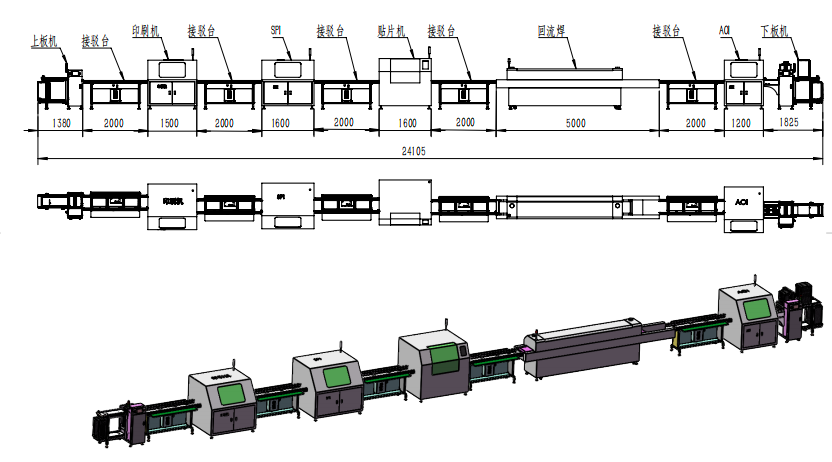 SMT full-process intelligent surface mount welding production line (loading board + printing + SPI + surface mount + reflow soldering + AOI +
