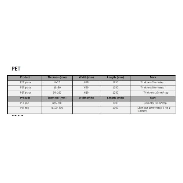 Custom PET Engineering Plastic Sheet Clear White Black 0.4mm