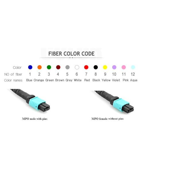 Low Insertion Loss ≤0.35dB High Density 12 Core MPO Fiber Cable for Rapid Deployment in Data Centers