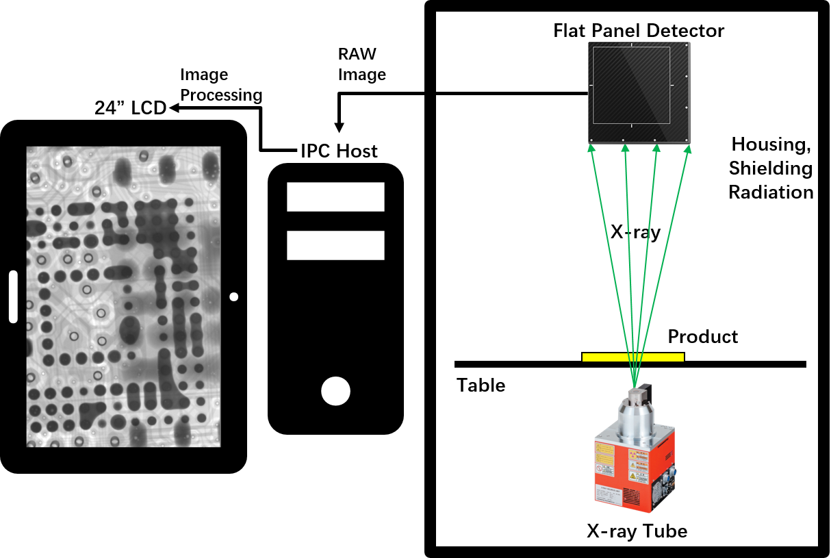 Customizable Automatic X Ray Inspection PCB IL-3000 With 5" HD FPD