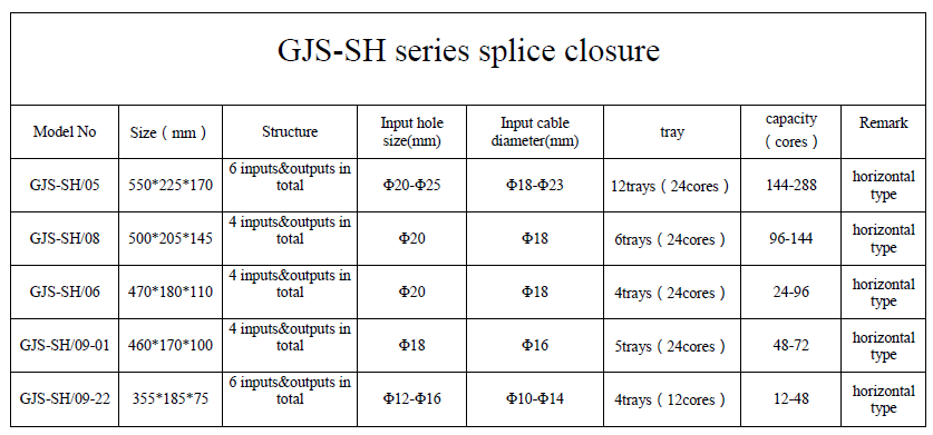 Fiber Optic Splice Closure / Fiber Optic Joint Box Horizontal Type PC Material