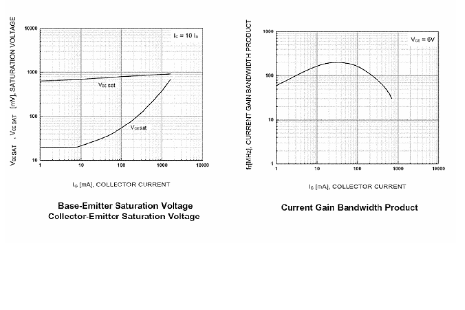 Transistor / Integrated Circuit IC 1.25W Power dissipation 2SD822 / D822