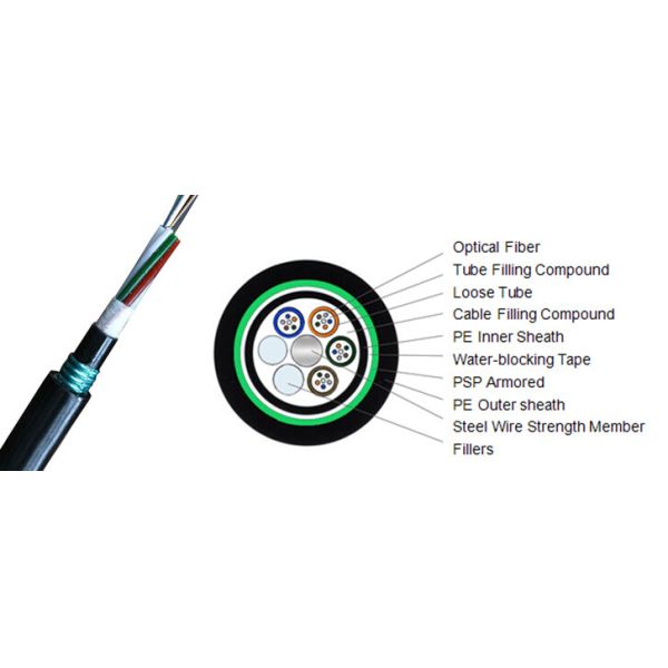 Double Armored Sheathed SM G652D Optical Fiber Cables