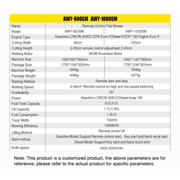 Self Propelled Cordless Remote-controlled DIY Lawn Mower Designed for Climbing 55 Slopes Rotary Blade Complex Terrains
