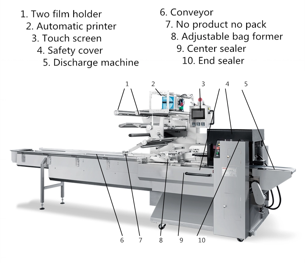 Three Servo Bakery 120pcs/Min 25mm Automated Packaging Machine