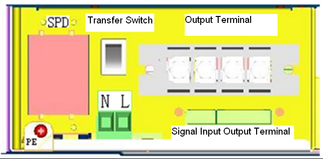 4800W Rectifier System For Telecom